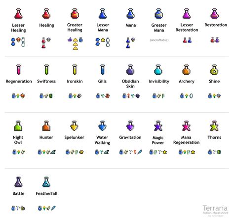 hunter potion recipe.